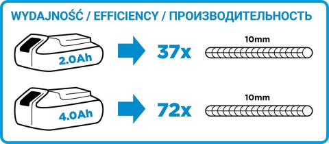 58G003 SZLIFIERKA KĄTOWA AKUMULATOROWA ENERGY+ 18V, LI-ION, TARCZA 115 X 22.2 MM, BEZ AKUMULATORA GRAPHITE