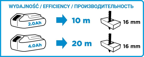 58G011 WYRZYNARKA AKUMULATOROWA ENERGY+ 18V, LI-ION, BEZ AKUMULATORA GRAPHITE