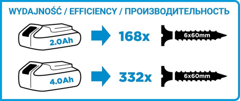 58G012 ZAKRĘTARKA AKUMULATOROWA ENERGY+ 18V, LI-ION, BEZ AKUMULATORA GRAPHITE