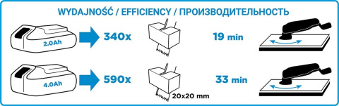 58G013 URZĄDZENIE WIELOFUNKCYJNE AKUMULATOROWE ENERGY+ 18V, LI-ION, BEZ AKUMULATORA GRAPHITE