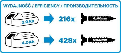 ZESTAW 58G000 WIERTARKO-WKRĘTARKA AKUMULATOROWA ENERGY+ 18V, LI-ION, UCHWYT SAMOZACISKOWY 10 MM, + AKUMULATOR 4.0AH + ŁADOWARKA