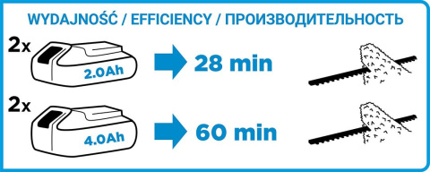 ZESTAW 58G042 NOŻYCE DO ŻYWOPŁOTU AKUMULATOROWE ENERGY+ 36V, LI-ION, SZEROKOŚĆ CIĘCIA 520 MM, + AKUMULATOR 4.0AH + ŁADOWARKA