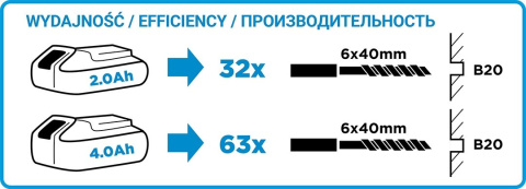 ZESTAW 58G009 MŁOTOWIERTARKA AKUMULATOROWA SDS+ ENERGY+ 18V, LI-ION/0.8J + 2x AKUMULATOR 2.0AH + ŁADOWARKA