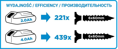 ZESTAW 58G010 WIERTARKO-WKRĘTARKA AKUMULATOROWA Z UDAREM ENERGY+ 18V, LI-ION, UCHWYT 13 MM + 2x AKUMULATOR 2.0AH + ŁADOWARKA