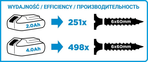 58G006-SET2 WIERTARKO-WKRĘTARKA AKUMULATOROWA ENERGY+ 18V, LI-ION, UCHWYT 13 MM, 2 AKU 2AH, ŁAD, WALIZKA GRAPHITE