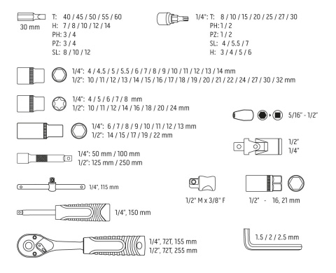 10-212 ZESTAW KLUCZY 108 ELEMENTÓW 1/2, 1/4 NEO TOOLS