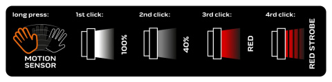 99-069 LATARKA CZOŁOWA AKUMULATOROWA USB 180 LM COB LED + CZUJNIK RUCHU NEO