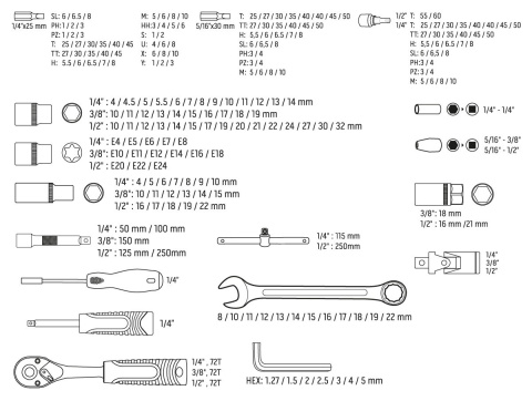 10-216 ZESTAW KLUCZY 216 SZT. 1/2", 3/8", 1/4" NEO