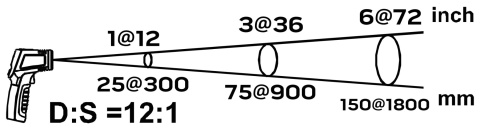 75-276 PIROMETR, PRZYRZĄD DO SZACOWANIA TEMPERATURY (C-50~880, F-58~1616) NEO TOOLS