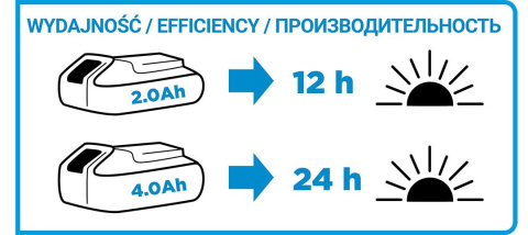 58G007 LATARKA AKUMULATOROWA ENERGY+ 18V, LI-ION, BEZ AKUMULATORA GRAPHITE