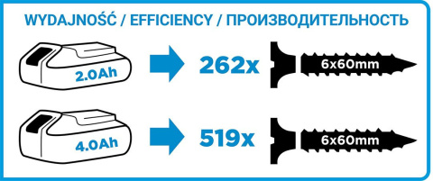 58G019 WIERTARKO-WKRĘTARKA AKUMULATOROWA BEZSZCZOTKOWA ENERGY+ 18V, LI-ION, 13 MM, BEZ AKUMULATORA GRAPHITE