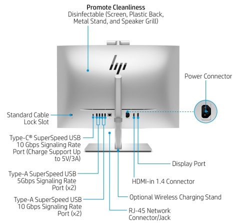 AiO HP EliteOne 840 G9 24 FullHD IPS Intel Core i5-12500 6-rdzeni 8GB DDR5 512GB SSD NVMe + klawiatura i mysz