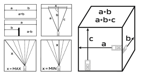 NEO TOOLS DALMIERZ LASEROWY ZASIĘG 80 METRÓW IP54 + POKROWIEC 75-208
