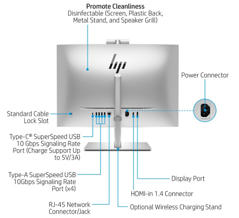 AiO HP EliteOne 870 G9 27" FullHD IPS Intel Core i5-13500 14-rdzeni 16GB DDR5 512GB SSD NVMe Windows 11 Pro + klaw. i mysz