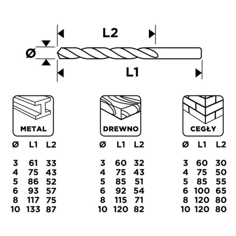 Zestaw wierteł wiertła do metalu drewna cegły 3 4 5 6 8 10mm 18szt GRAPHITE 54T430