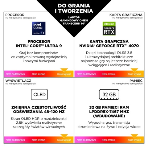 HP OMEN Transcend 14 2.8K OLED 120Hz Intel Core Ultra 9 185H 16-rdzeni 32GB LPDDR5x 2TB SSD NVMe NVIDIA GeForce RTX 4070 8GB W11