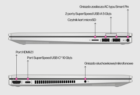 Dotykowy 2w1 HP Pavilion 14 x360 FullHD IPS Intel Core i5-1335U 10-rdzeni 16GB DDR4 512GB SSD NVMe Windows 11 Active Pen