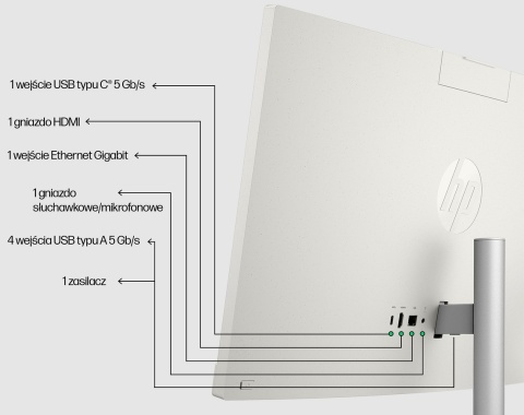 AiO HP 24 FullHD IPS Intel Core Ultra 7 155U 12-rdzeni 16GB DDR5 1TB SSD NVMe Windows 11 + klawiatura i mysz
