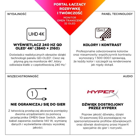 Monitor HP OMEN Transcend 32 4K Gaming UltraHD QD-OLED 240Hz HDR 31.5 cali 3840x2160 HDMI DisplayPort USB-C 9R181AA