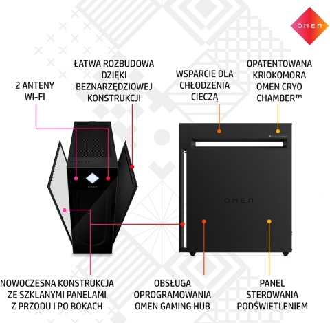 HP OMEN 45L GT22 Gaming PC Intel Core i9-12900K 16-rdzenie 64GB DDR4 RGB 2TB SSD NVMe NVIDIA GeForce RTX 3090 24GB Windows 11