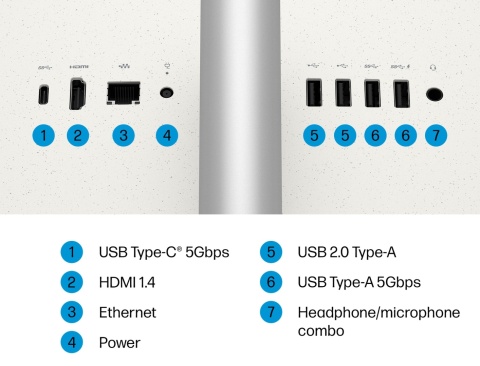 AiO HP 27 Next Gen AI FullHD IPS AMD Ryzen AI 7 350 8-rdzeni 16GB DDR5 2TB SSD NVMe Windows 11 + klawiatura i mysz