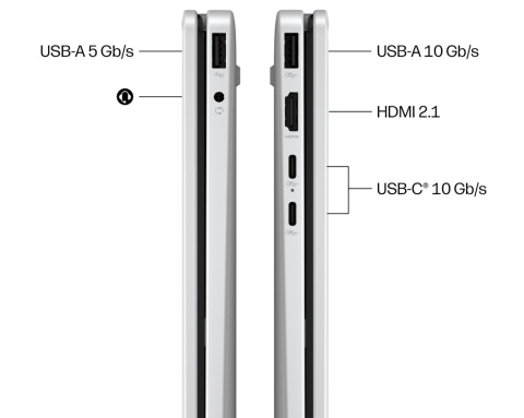 Dotykowy 2w1 HP OmniBook 5 Flip NGAI 14 2K IPS Intel Core Ultra 5 322 6-rdzeni 16GB LPDDR5x 512GB SSD NVMe Windows 11